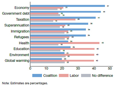 The 2019 Australian Election – Parliament Australia