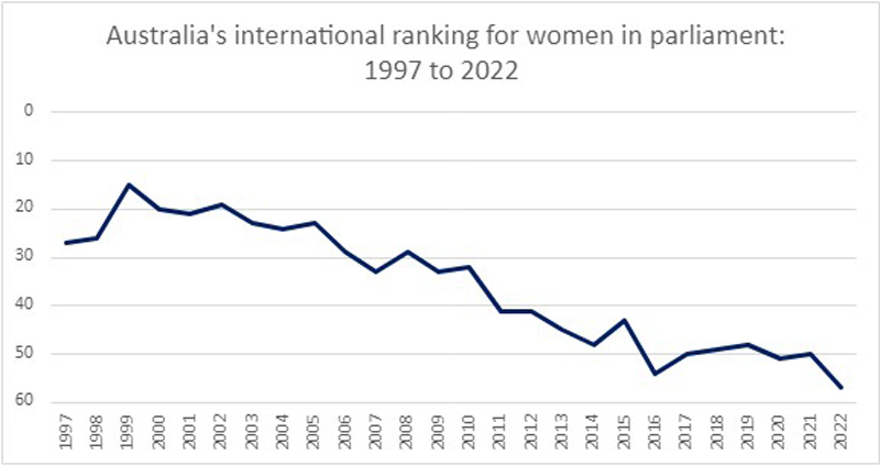 Figure 1 chart graph