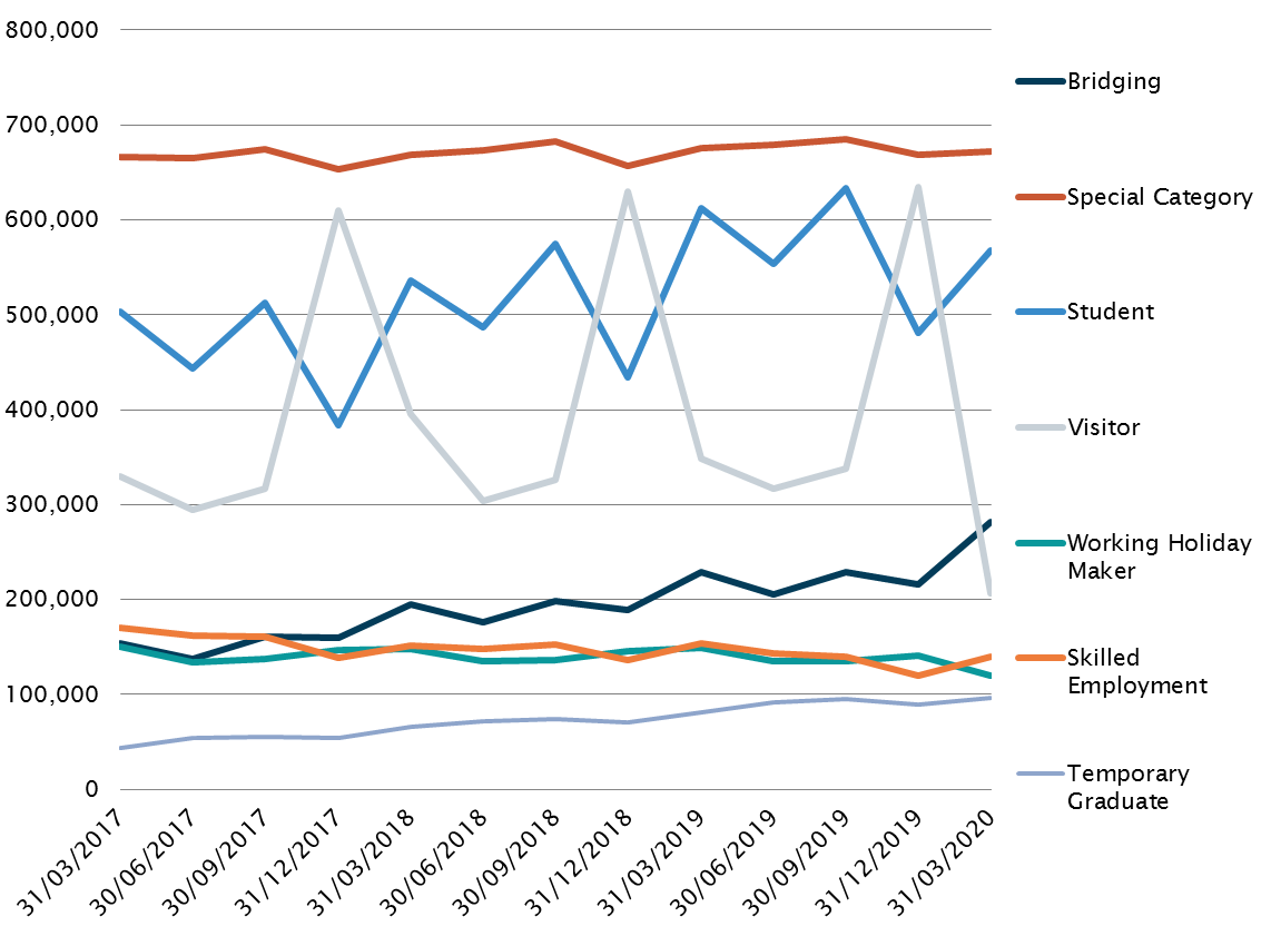 photo Australia Covid Stats covid and temporary migration