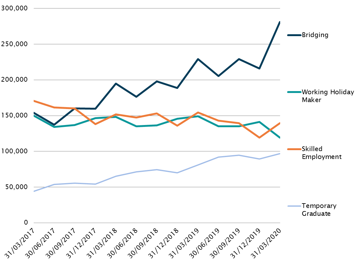 Working holiday visa australia covid Working holiday visa australia covid