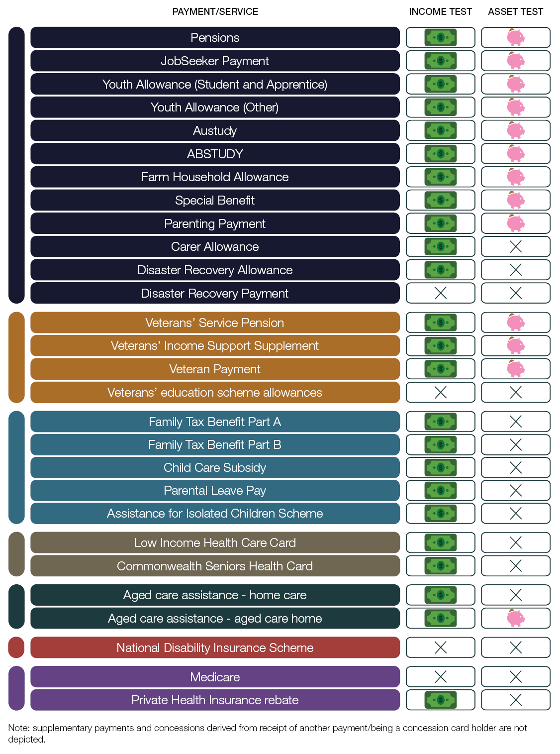 Infographic - Targeting Australian Government social spending through means tests
