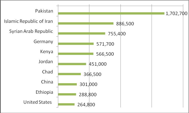 Destination Anywhere Factors Affecting Asylum Seekers Choice Of Destination Country Parliament Of Australia