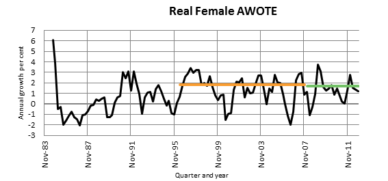 Real Female AWOTE