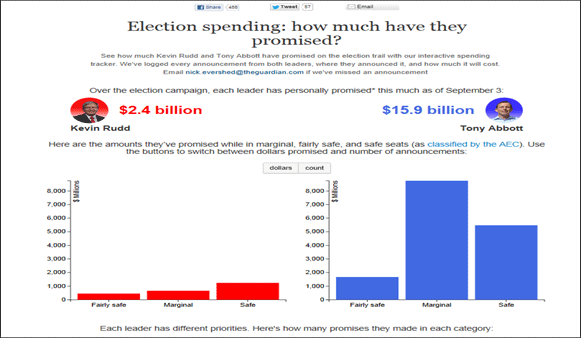 Election spending: how much have they promised?