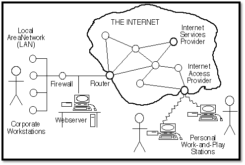 Figure 1: the Internet as perceived by users
