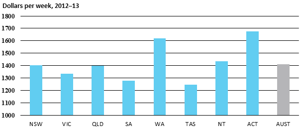 Chapter 2: Wages and Prices – Parliament of Australia