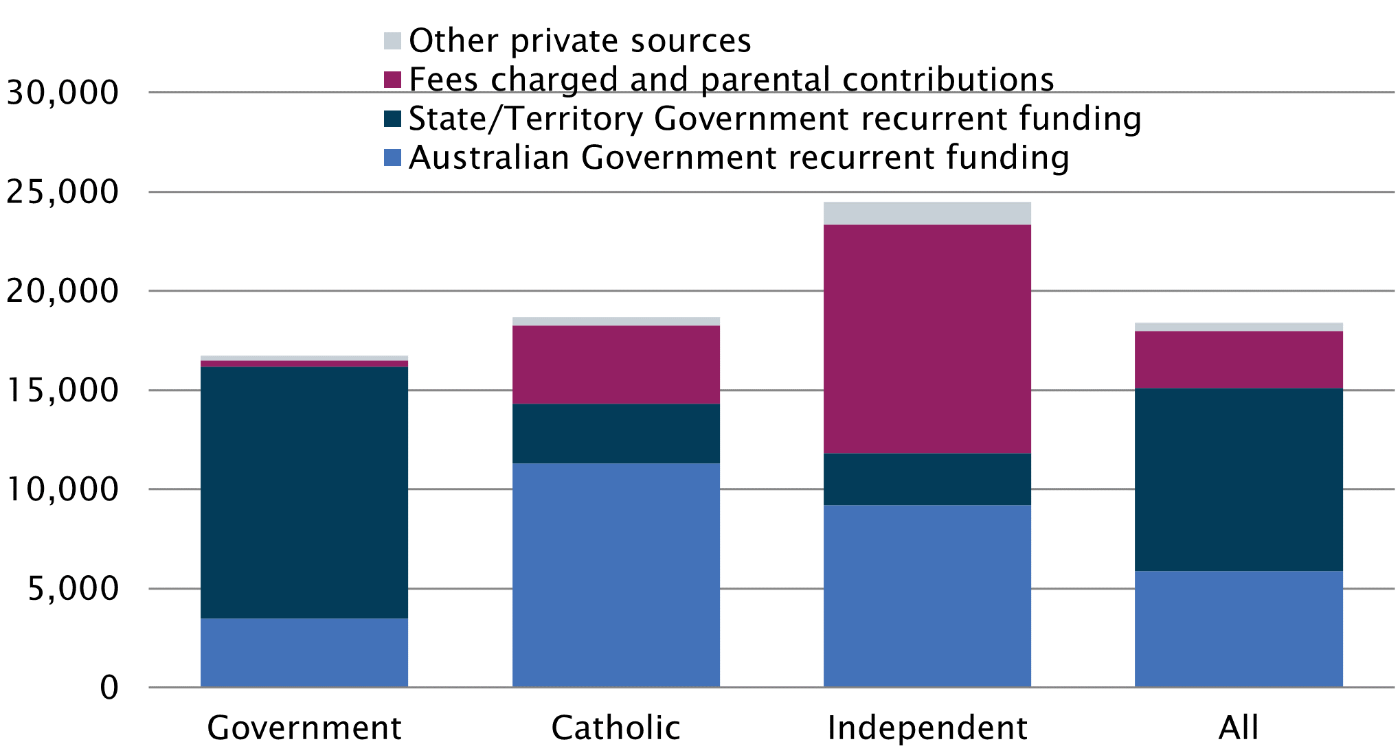 Funding for schools a quick guide Parliament of Australia