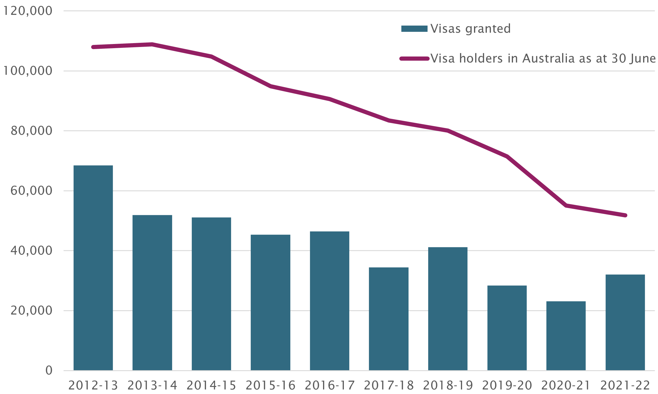 the-temporary-skill-shortage-visa-a-quick-guide-parliament-of-australia