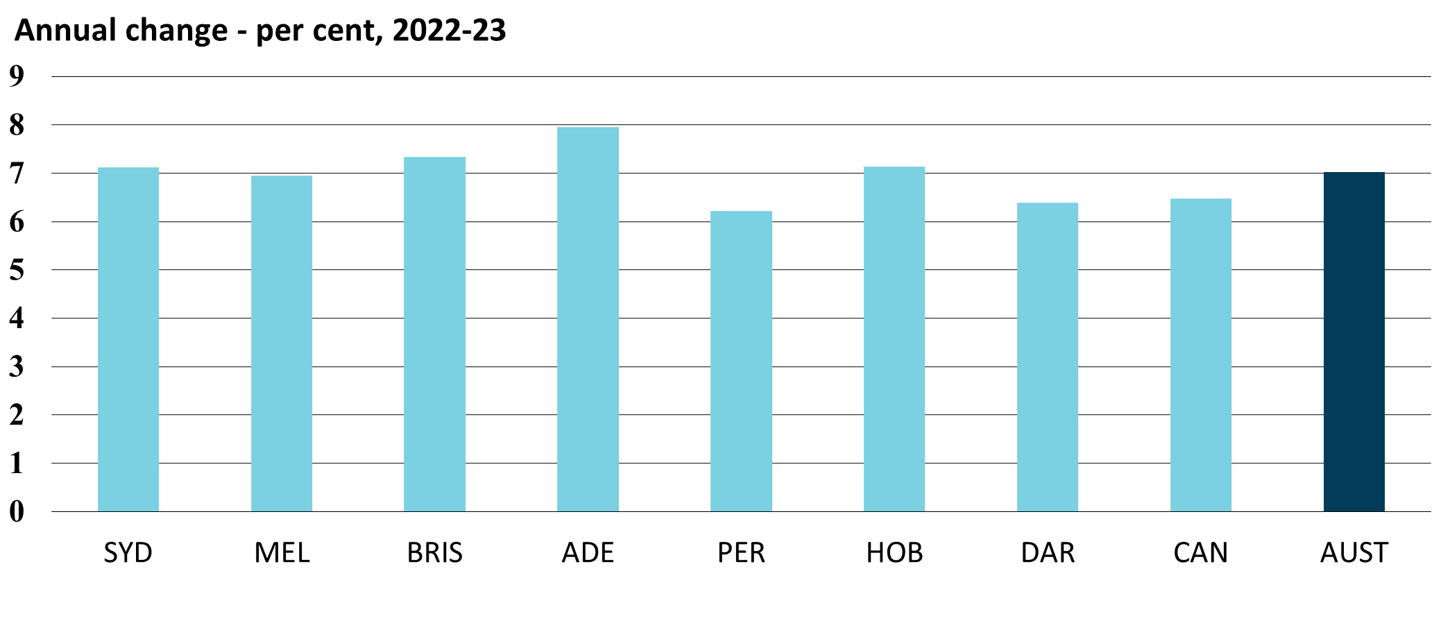 Graph - Consumer price index