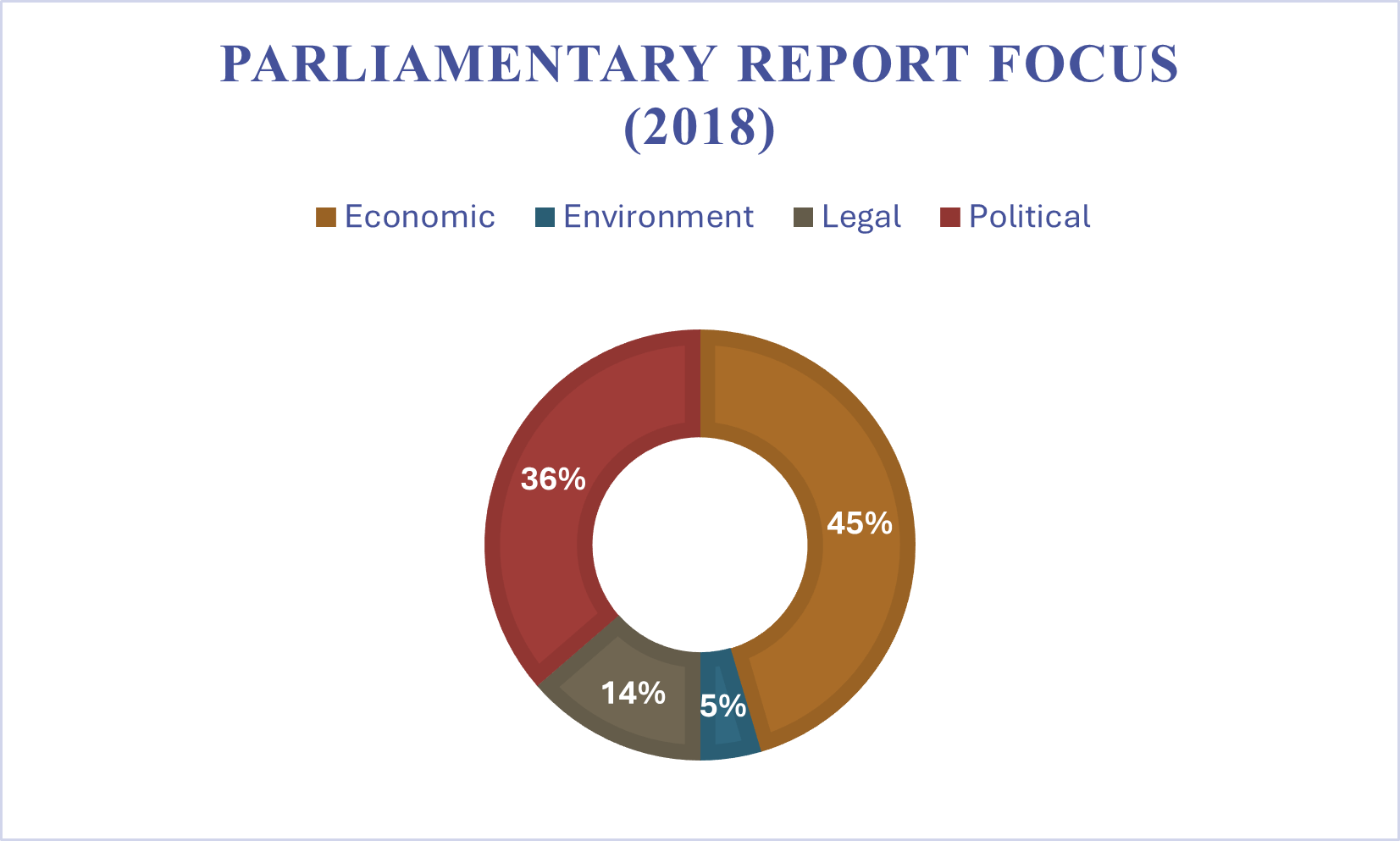 Figure 8 2018 Antarctic parliamentary report focus