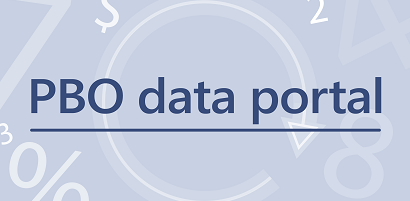 Data portal tile