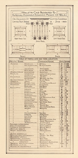 Printed card designed by Griffin as a reference for the Australian timbers included on the casket, 1920. Courtey of the National Archives of Australia A199, FC1921/759.