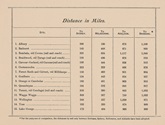 Commonwealth of Australia: complete summary of information with regard to proposed federal capital sites