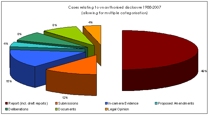 Work of Committee of Privileges: Some Facts and Figures Parliament of