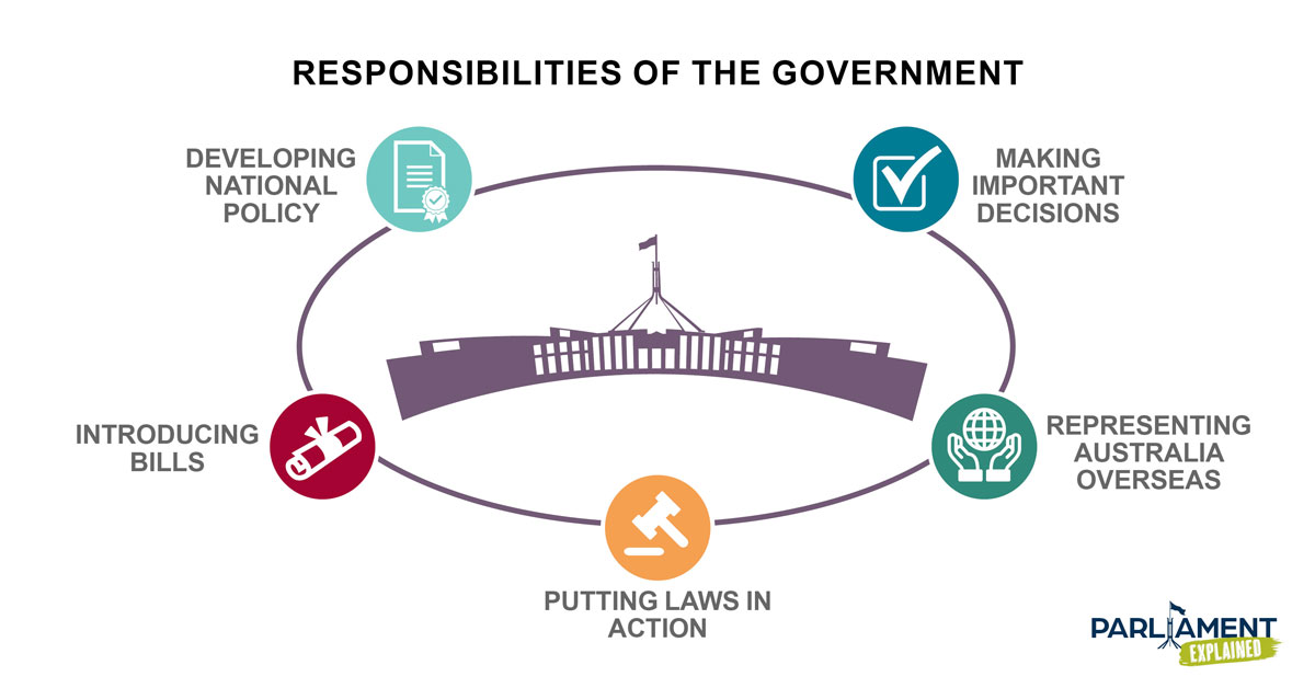 Responsibilities of Government