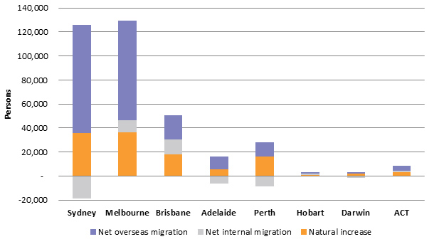 Australia immigrants per year