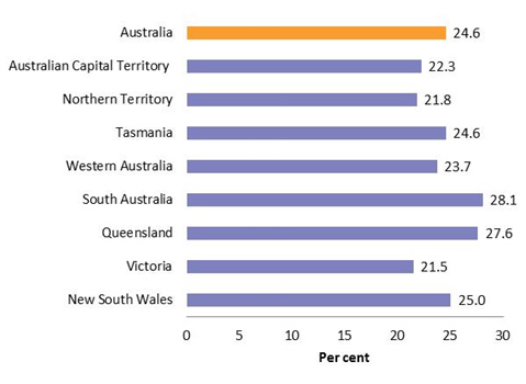Trends In Use Of Non Standard Forms Of Employment Parliament Of