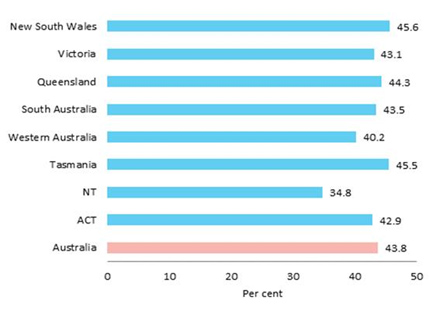 Small Business Sector Contribution To The Australian Economy Parliament Of Australia