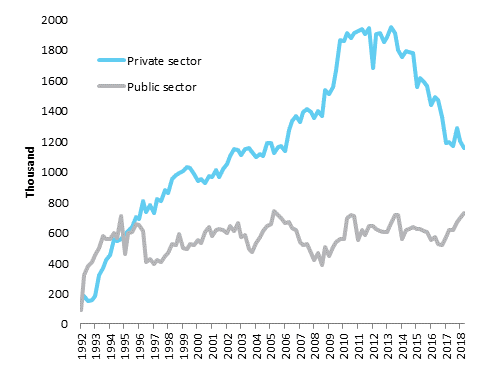 the extent and causes of the wage growth slowdown in australia parliament of australia