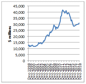 Private capital expenditure (chain volume measure, seasonally adjusted)