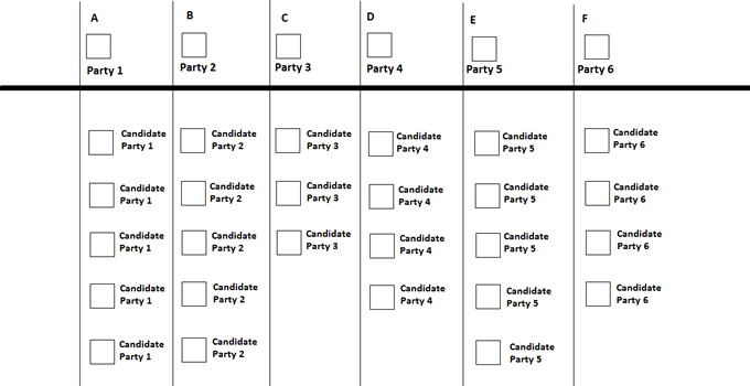 Senate ballot paper structure