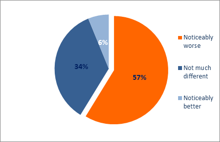 Figure 4: Tone of the political debate 2013