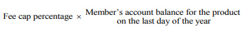 Fee cap percentage x Member's account balance for the product on the last day of the year