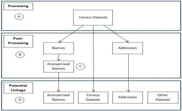 Figure 1 Map of Information flows
