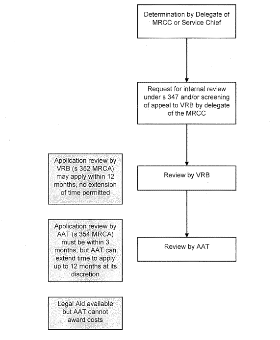 Figure 1.2 – Proposed single appeal pathway