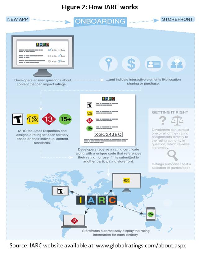 Figure 2: How IARC works