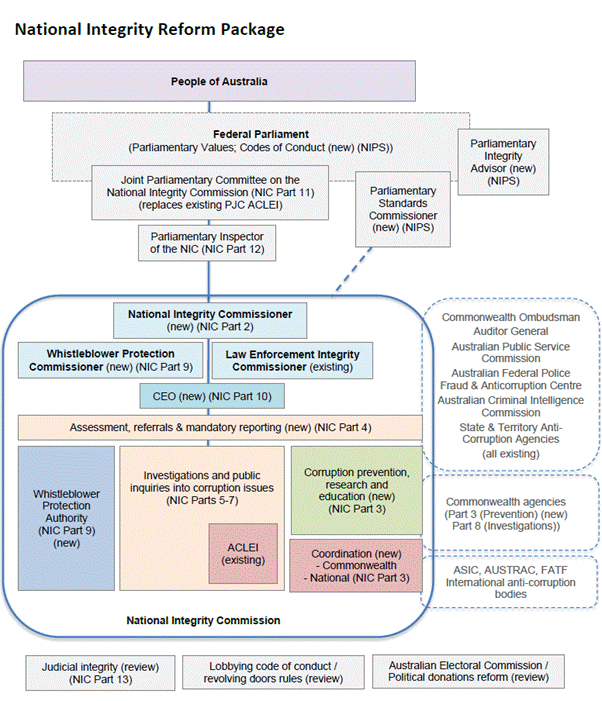 Figure 1.1—Representation of proposed reforms