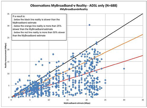 Figure 6: #MyBroadbandReality, Submission 52