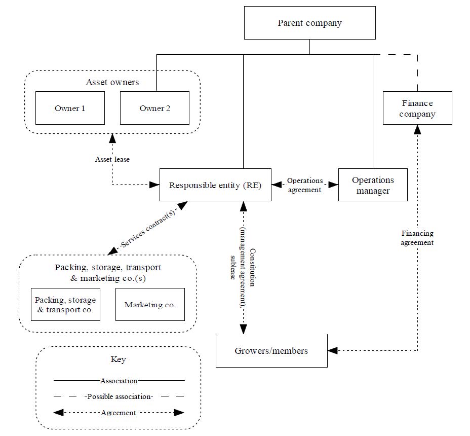 Figure 2.1: A typical MIS structure