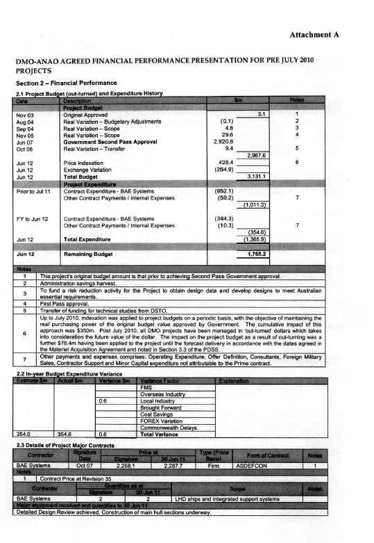 Table showing Agreed Financial Performance Presentation for pre July 2010 projects