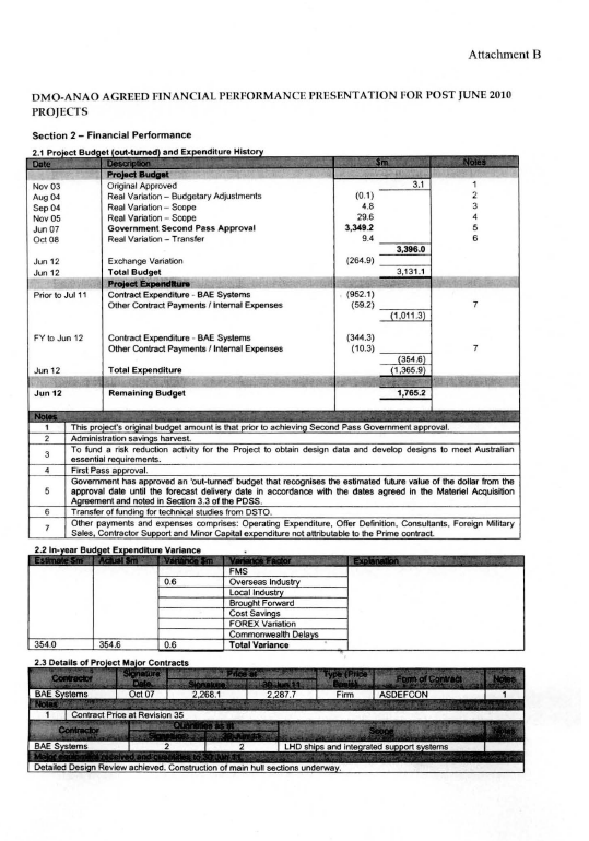 Table showing Agreed Financial Performance Presentation for post June 201 0 projects