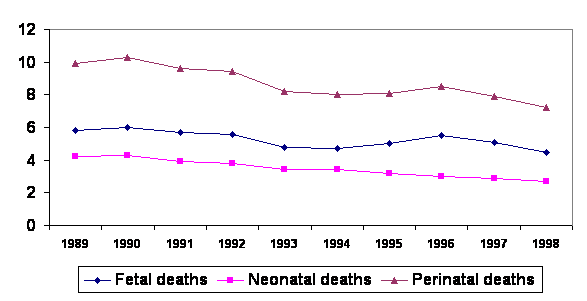 Rates are per 1,000 total relevant births.