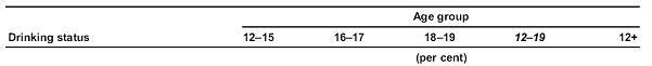 Table 3.4–Alcohol Drinking Status: proportion of the population aged 12 years or older, by age, Australia, 2007.