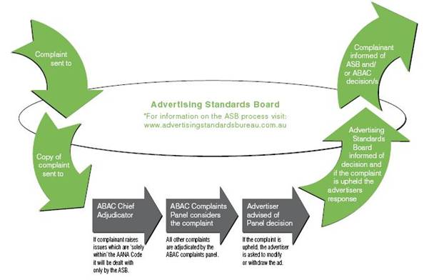 Figure 2: The ABAC Complaints Management System