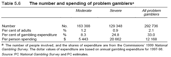 Table 5.6 The number and spending of problem gamblers