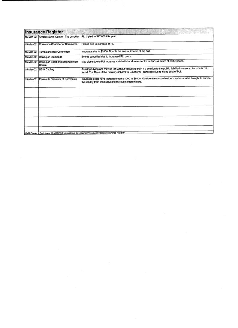Examples of premium increases - Extracts from submission 40, New South Wales Department of Sport and Recreation