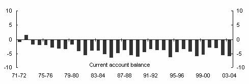 Figure 2.7: Net lending, year average
