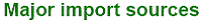 Major import sources