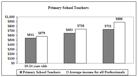 salary appendix rates