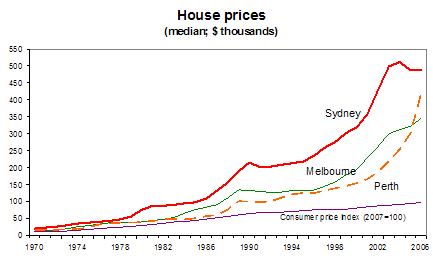 Chart 3.1 - House prices