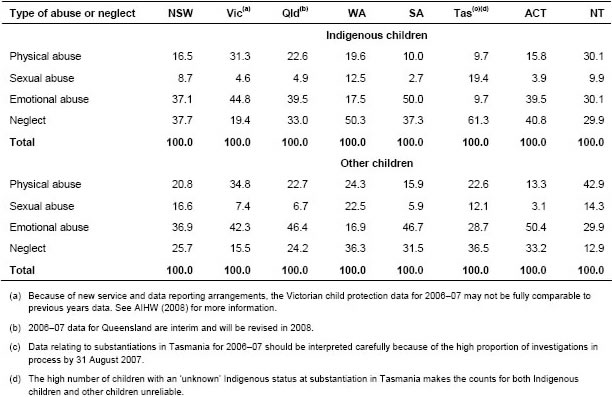 Graph listing the number of abuse or neglect cases in each state and territory
