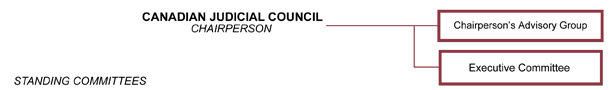 Canadian Judicial Council: Image 1