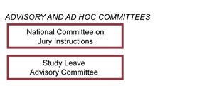 Canadian Judicial Council: Image 4