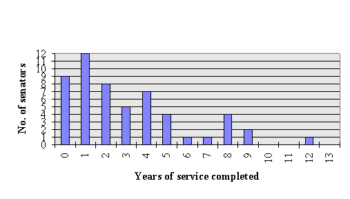 Fig. E.1, the majority of the committee's references since February 1988