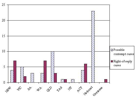 Figure E.1: Source of references 1988-1998