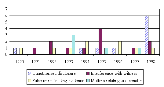 Figure E.5: References by contempt type